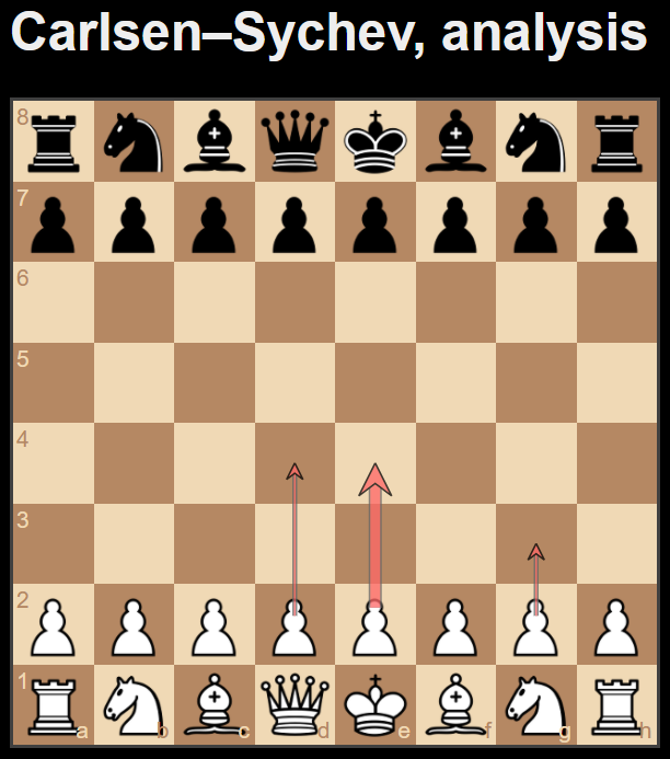 Super Computer ChessBest First Move – The First Pixel
